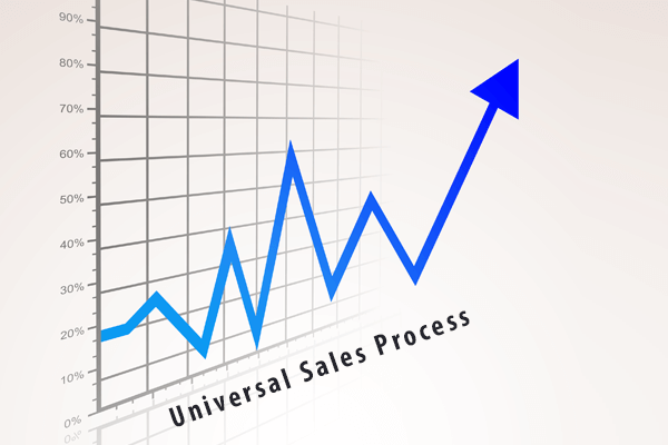 Universal Sales Process